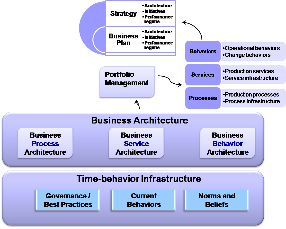 Business Architecture1